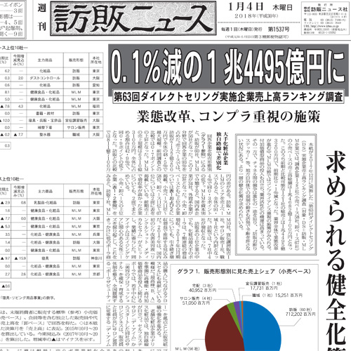 通販新聞社 / 全商品